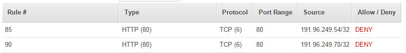 AWS NACL block IP